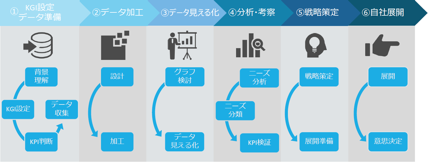 dataanalytics_flow.png