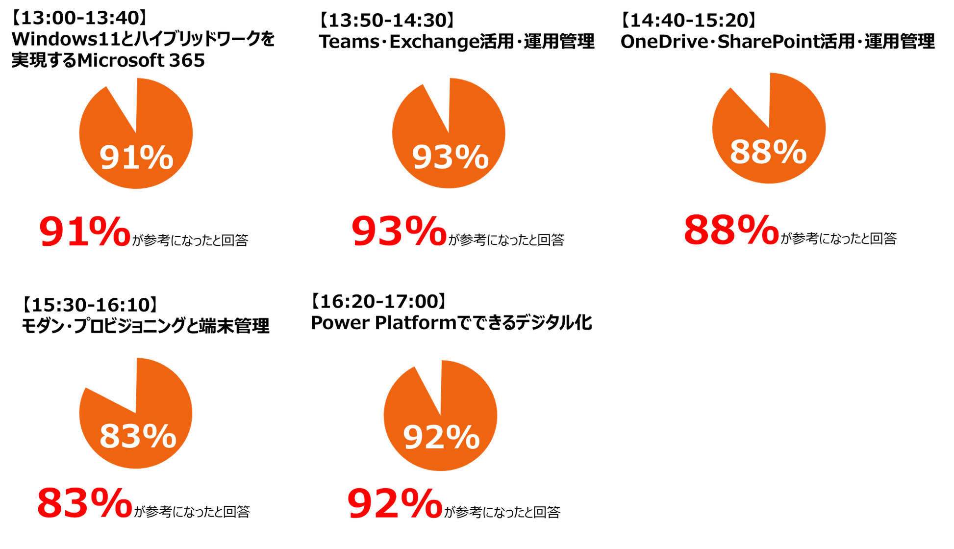graph_all.png